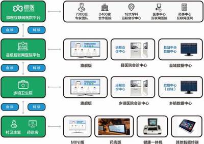 藥店轉型新機遇 低成本開設診所與智能軟件服務引領行業升級