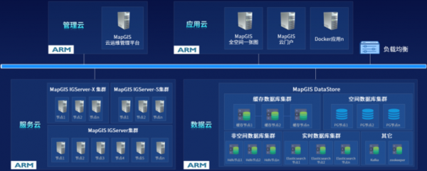 MapGIS 10.6 Pro 以自主創(chuàng)新技術(shù)升級(jí)，護(hù)航國產(chǎn)化應(yīng)用全面替代
